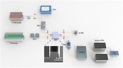 Full characterization of spontaneous parametric down conversion in non-ideal quarter-wavelength semiconductor Bragg reflection waveguide